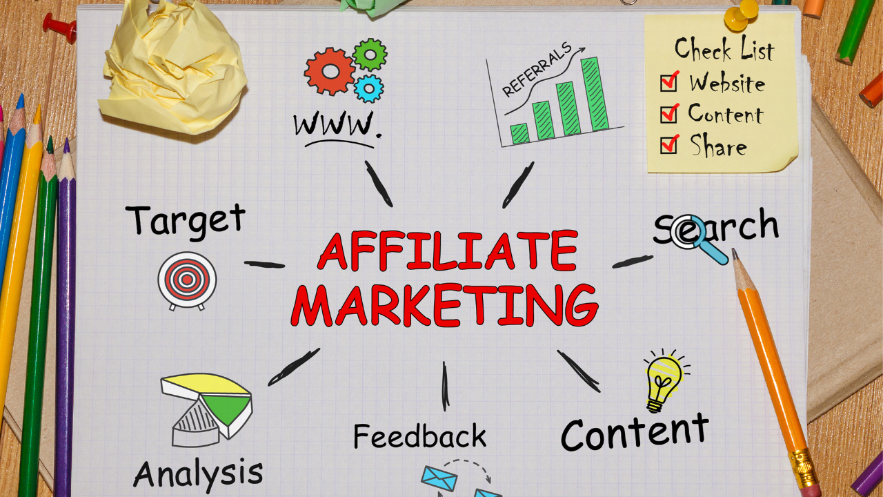 The Role of Affiliate Marketing in CPA Programs